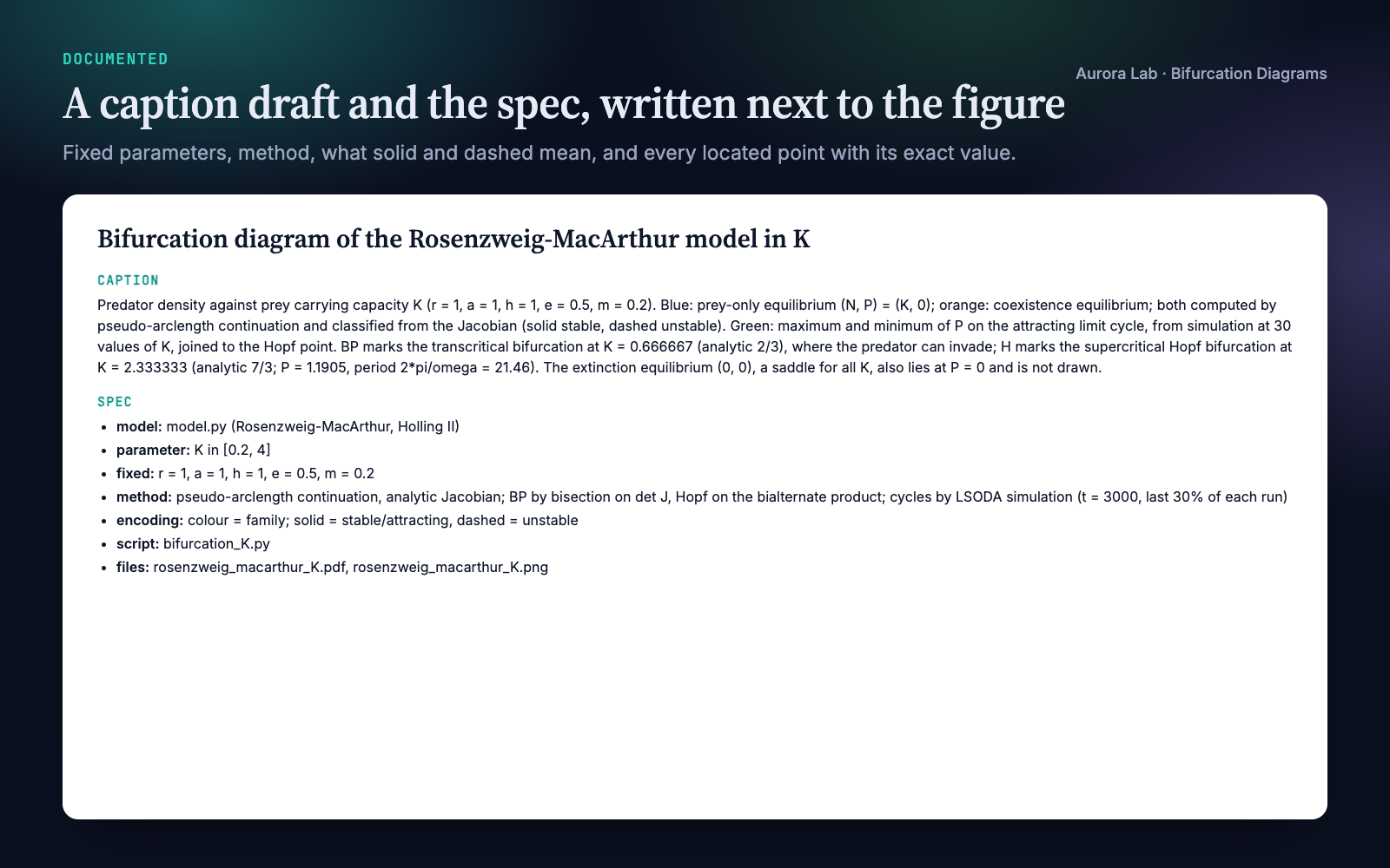 The caption and spec file the skill wrote next to the figure.