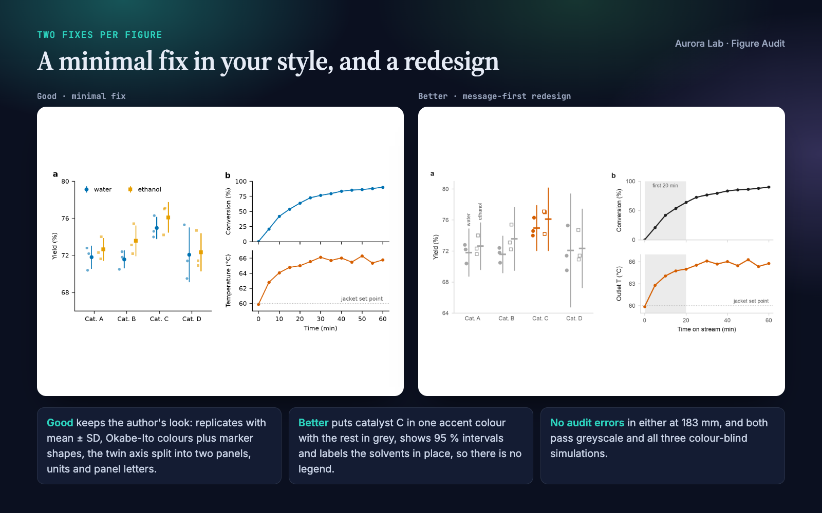 Side by side: the minimal-fix version of Figure 3 and the redesigned version.