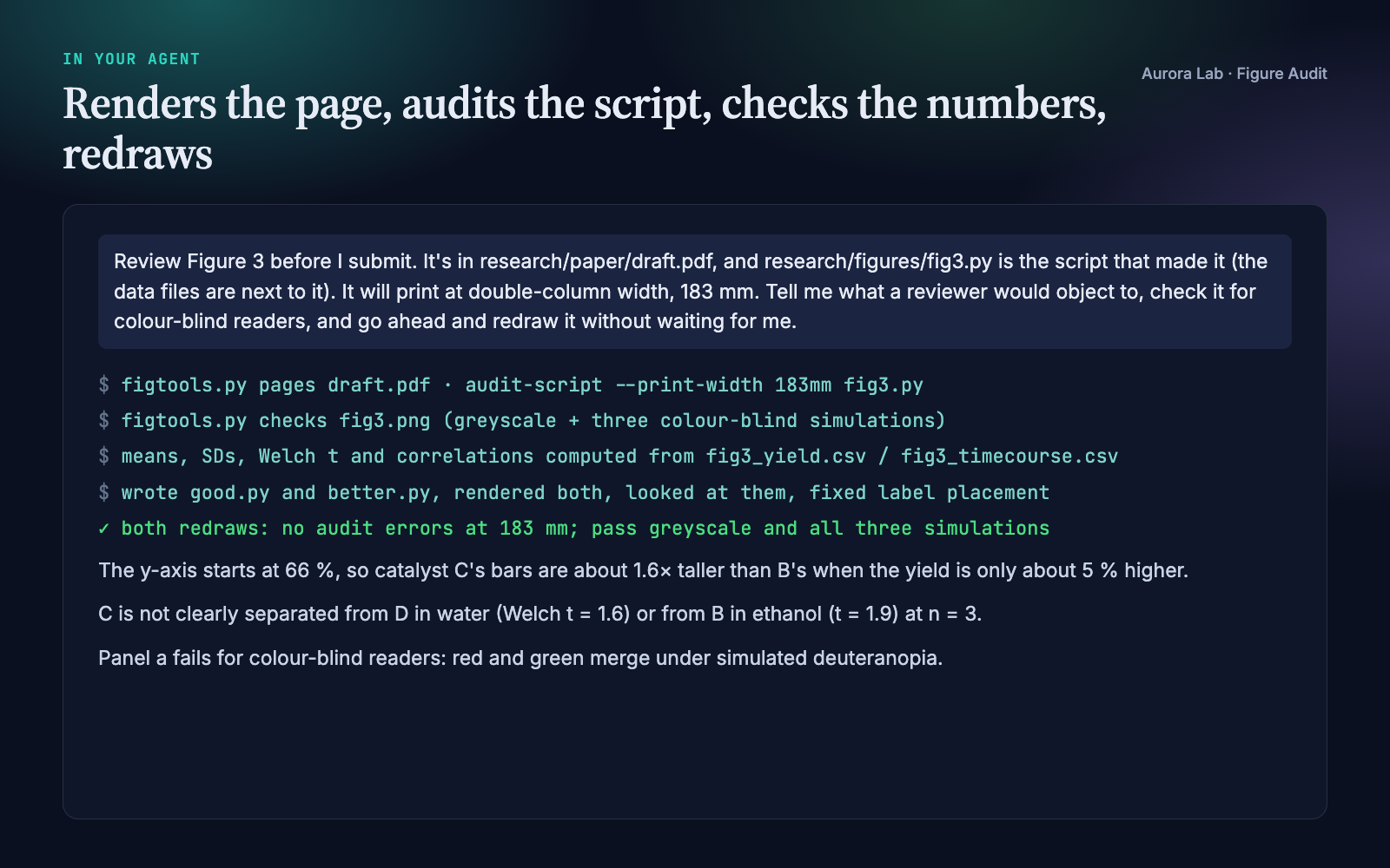 Excerpt of the agent session: page render, script audit, colour checks, calculations, redraws and the report.