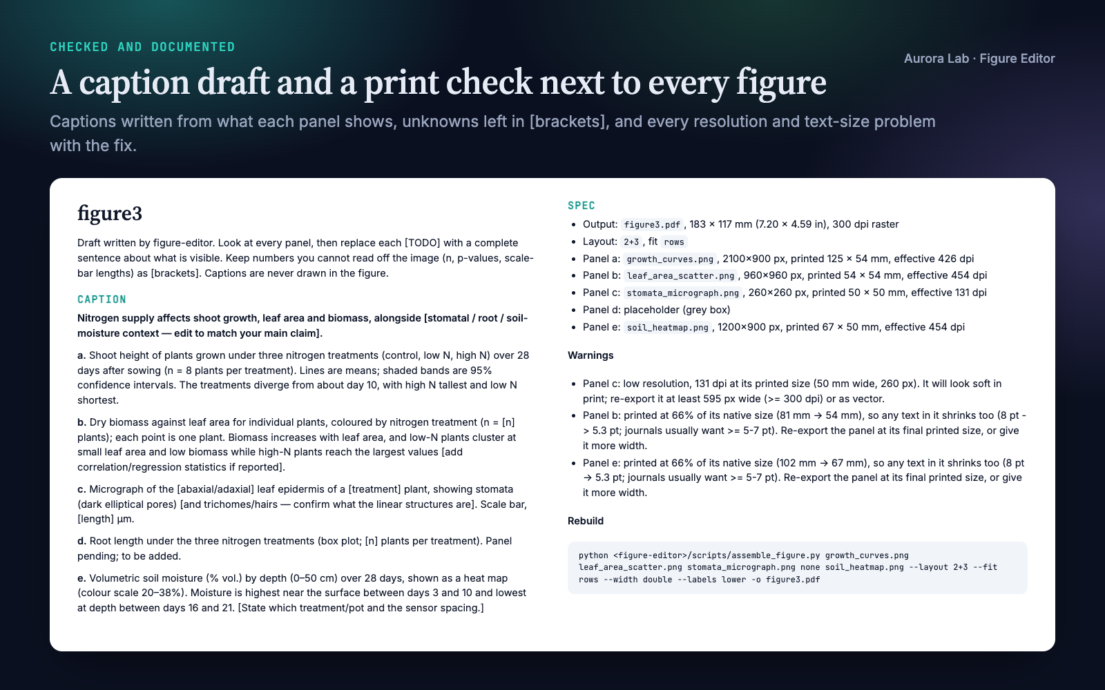 The caption draft and spec file the skill wrote next to the figure, including the low-resolution warning for panel c.