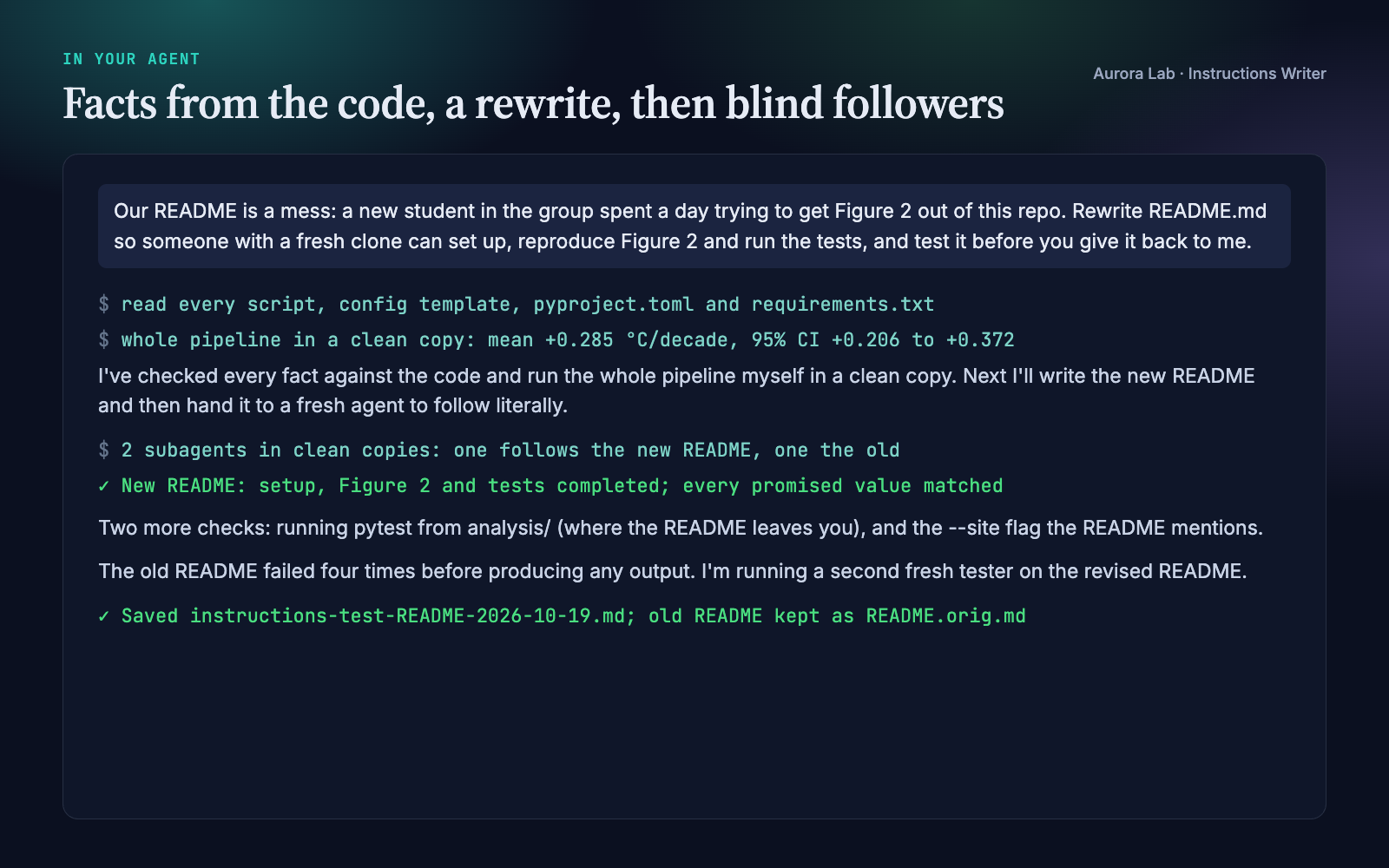 Excerpt of the agent session: reading the project, running the pipeline in a clean copy, rewriting the README, two fresh followers on the new and old text, a second round, and the saved test report.