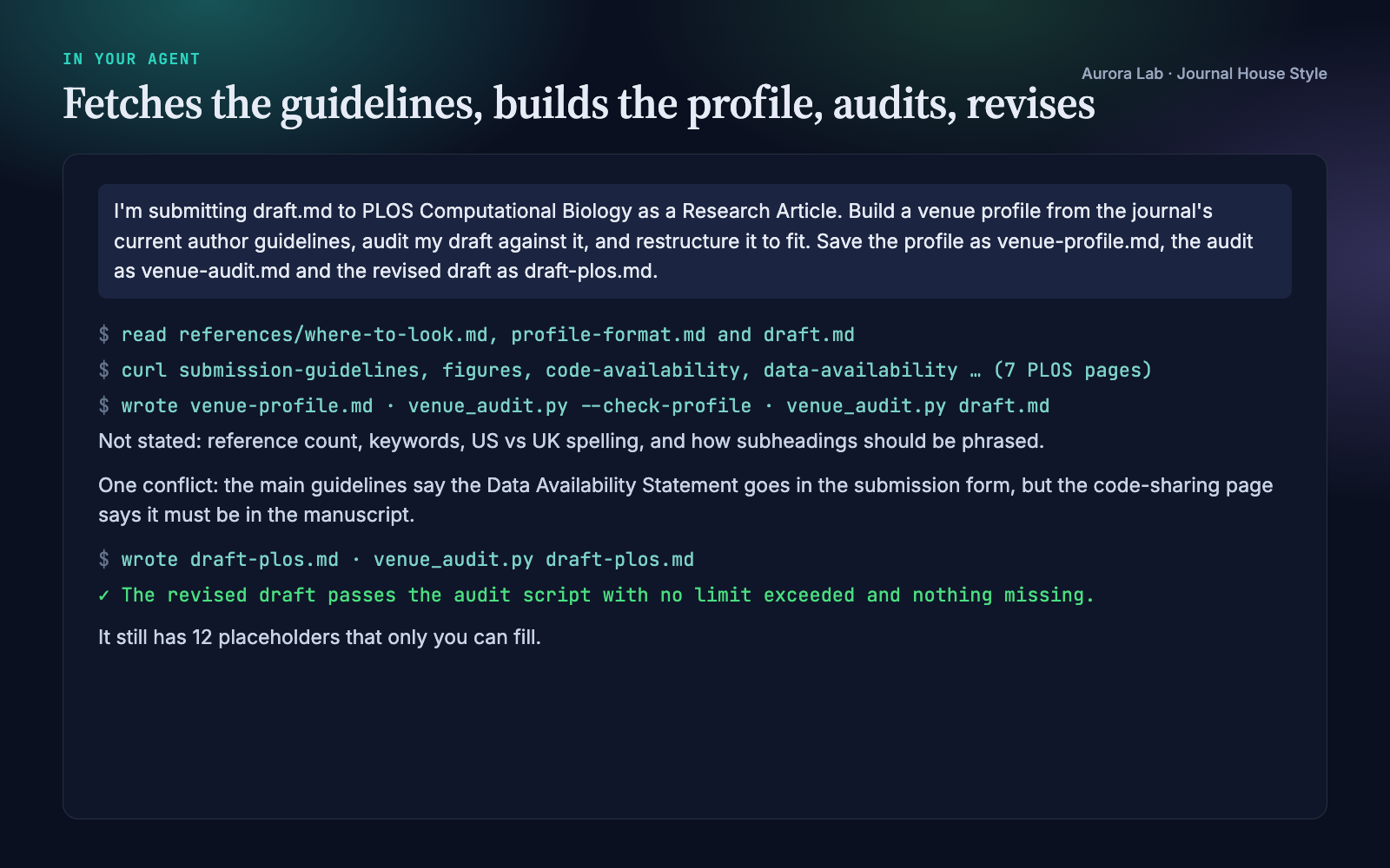 Excerpt of the agent session: reading the skill's references and the draft, fetching seven PLOS pages, writing and validating the profile, auditing, writing the revised draft and re-auditing it.