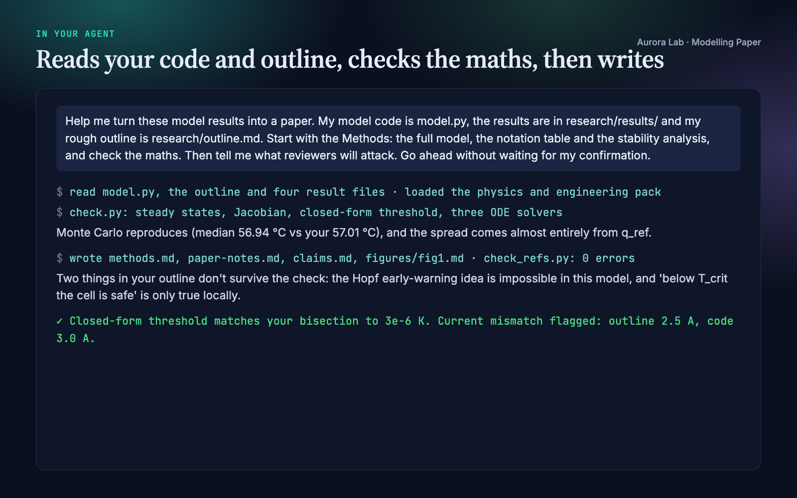 Excerpt of the agent session: reading the code, outline and results, numerical checks, writing the Methods and notes, and the final report that drops the Hopf claim, narrows the safety claim and flags the current mismatch.