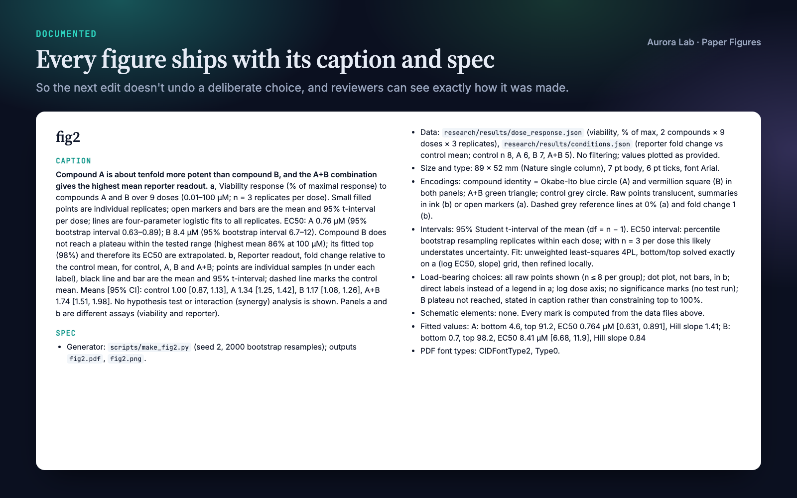 The caption and spec file the skill writes next to the figure.