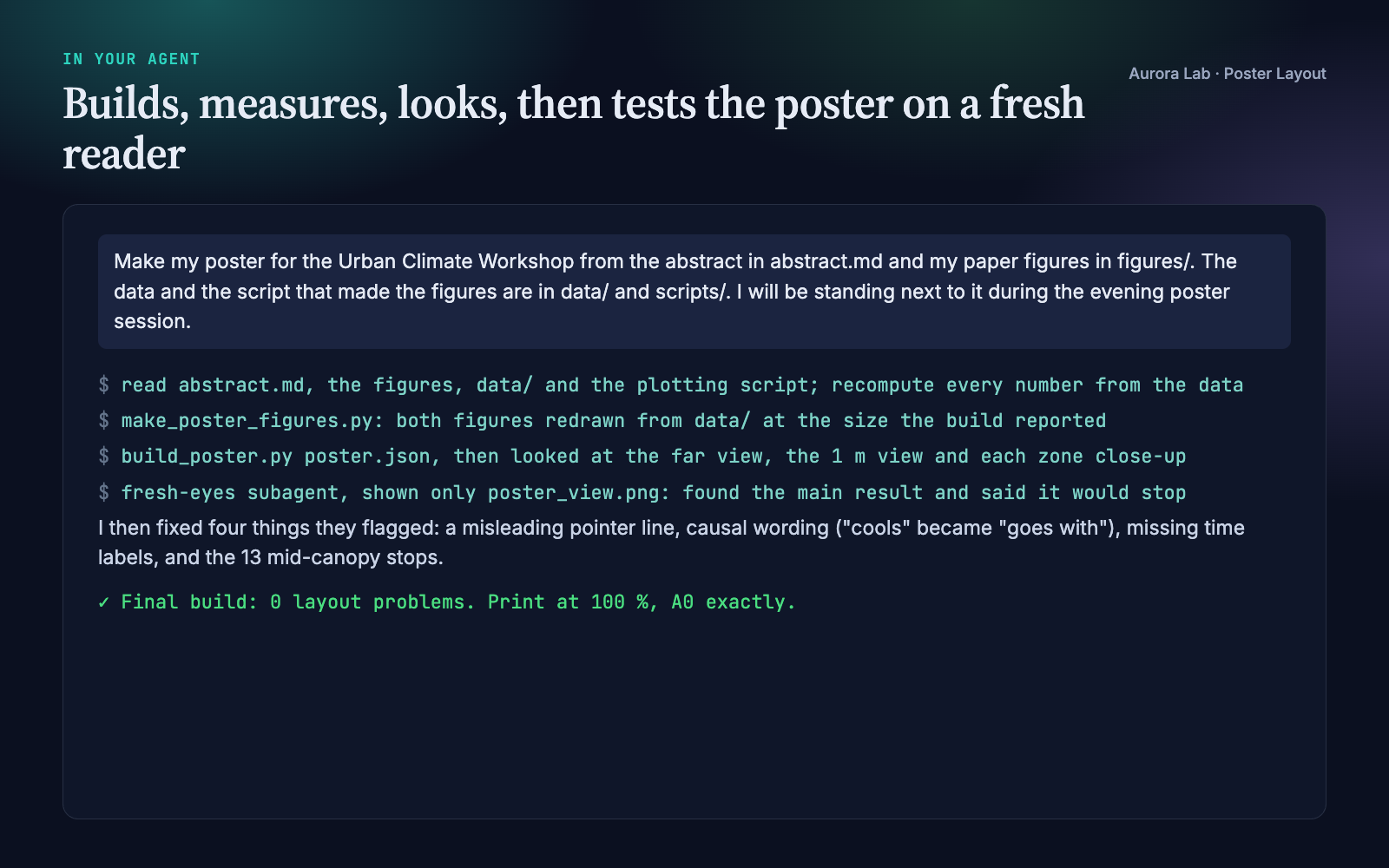 Excerpt of the agent session: reading the inputs, redrawing figures, building and checking the poster, the fresh-eyes test and the final report.