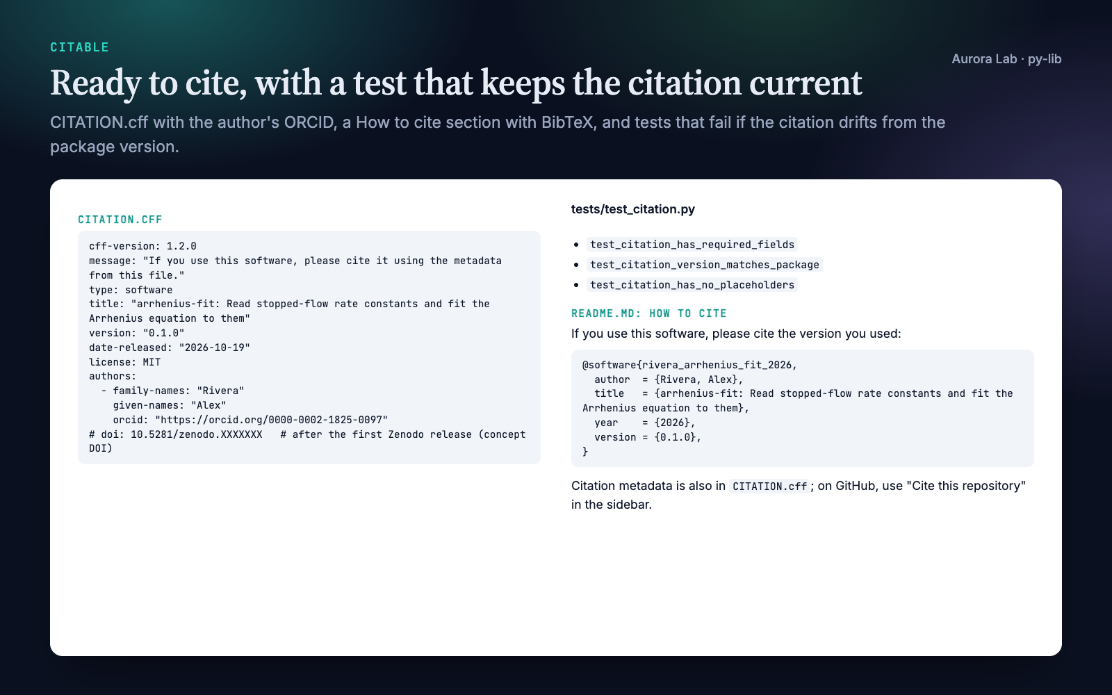 The CITATION.cff and the README's How to cite section written by the skill.