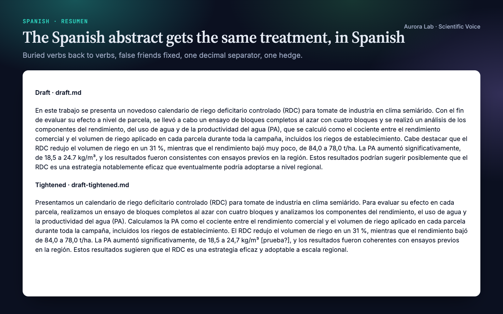 Two versions of a Spanish abstract. The draft has 'se realizó un análisis de', 'Cabe destacar que', 'consistentes con', 'eventualmente' and a stray '24.7' among decimal commas. The tightened version uses 'Presentamos', 'realizamos', 'analizamos', 'coherentes con', '24,7' and ends with one hedge.