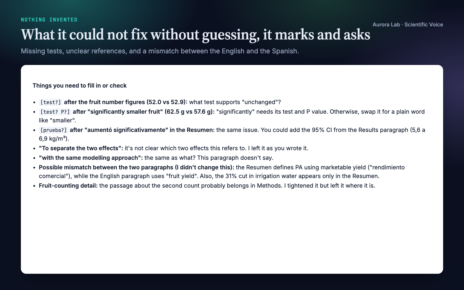 The agent's list of things to check: three gap markers for missing tests, two unclear phrases, a possible mismatch between 'rendimiento comercial' and 'fruit yield', the 31% figure that appears only in the Resumen, and a suggestion to move fruit-counting detail to Methods.