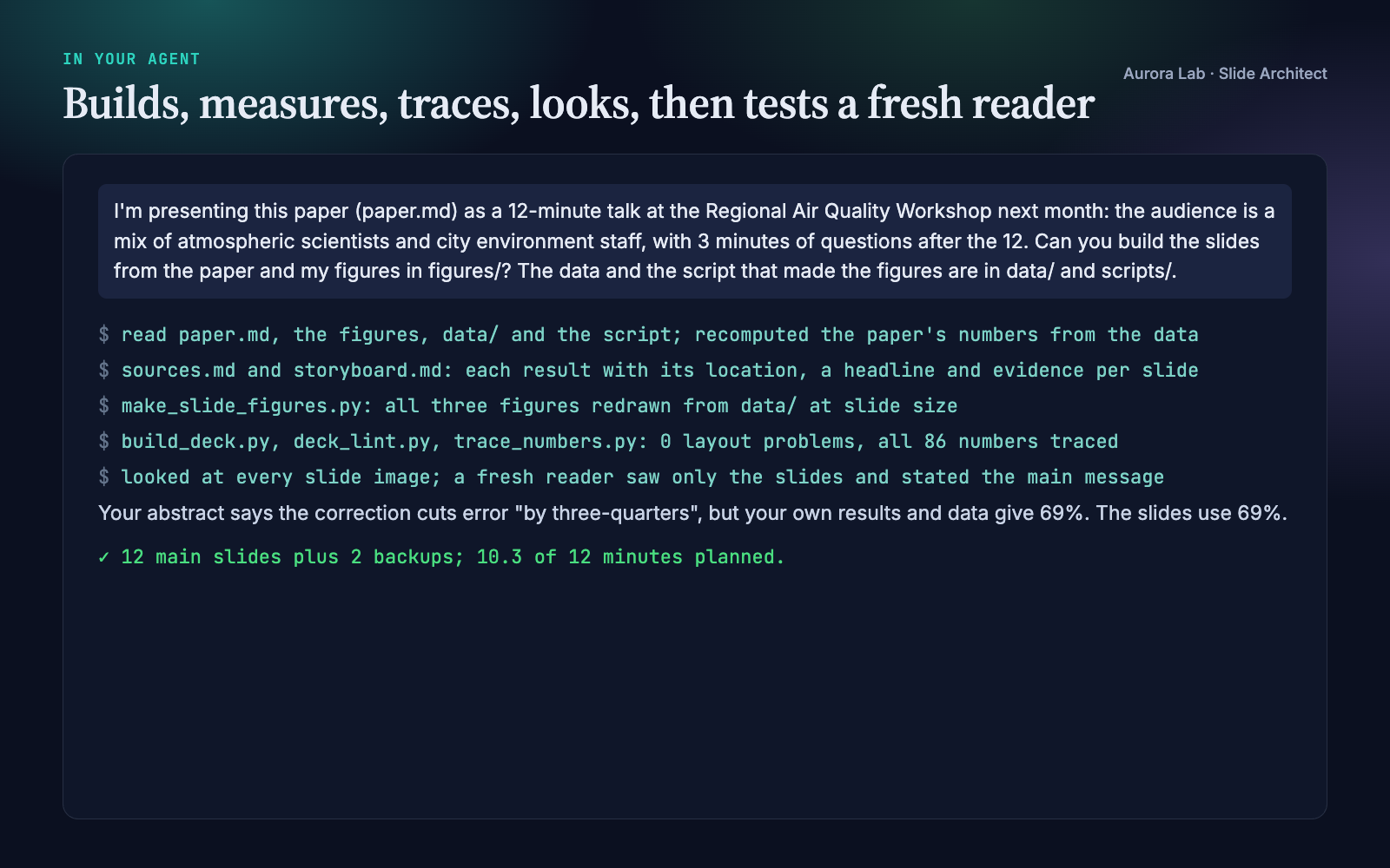 Excerpt of the agent session: reading the material, writing sources and storyboard, redrawing figures, building and checking the deck, the fresh-reader test and the final report.
