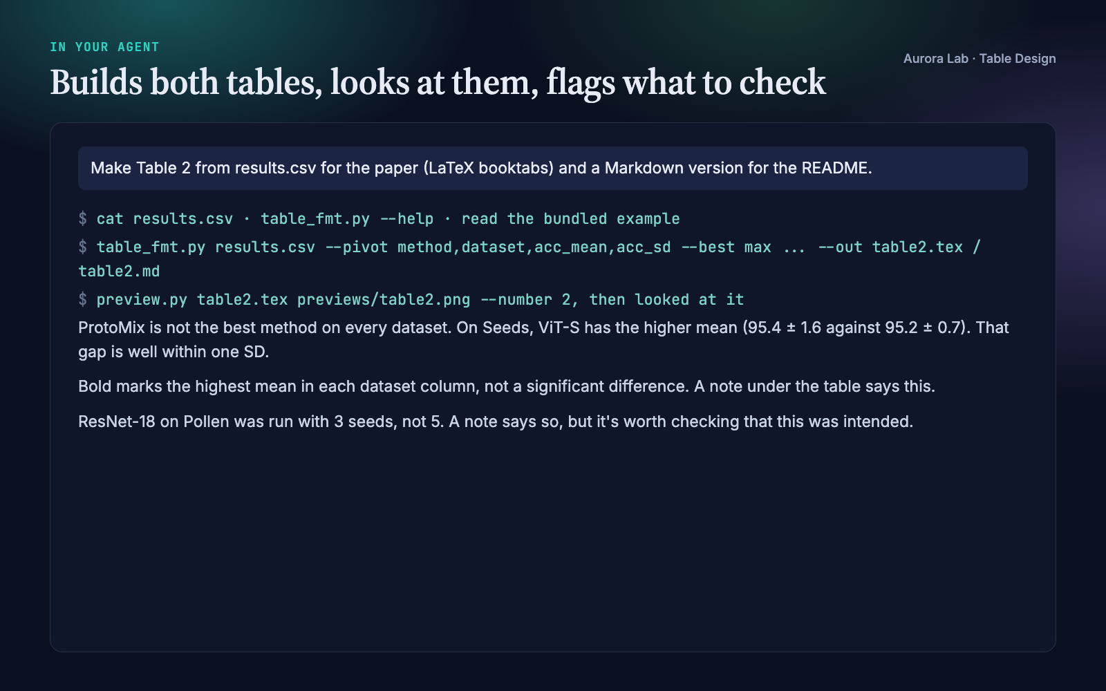 Excerpt of the agent session: reading the CSV, running the table script, rendering the preview, and the final report.