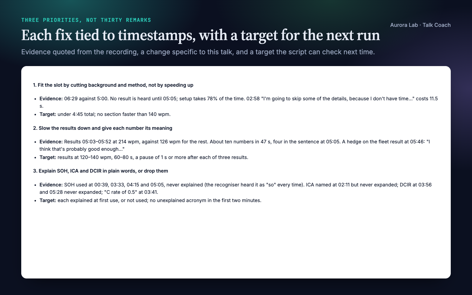 The three priorities from the demo feedback: fit the 5-minute slot (6:29, setup takes 78% of the time), slow the results down (214 wpm against 126, ten numbers in 47 seconds, a hedge at 05:46), and explain SOH, ICA and DCIR, each with evidence and a target for the next rehearsal.