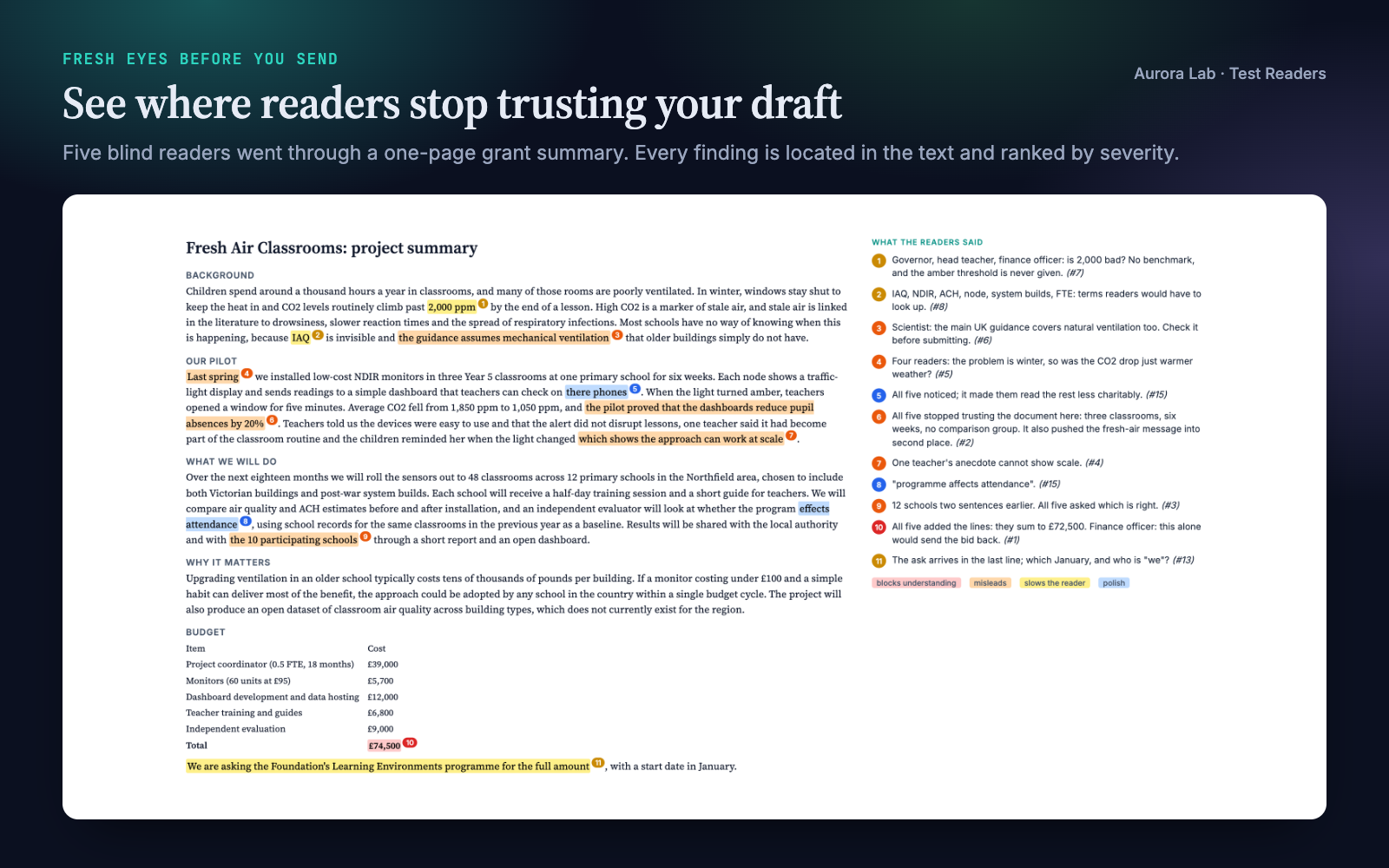 The demo grant summary with eleven passages highlighted by severity and numbered margin notes summarising what the readers said.